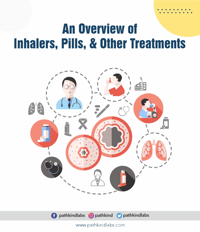 treatment of asthma through pills, inhalers